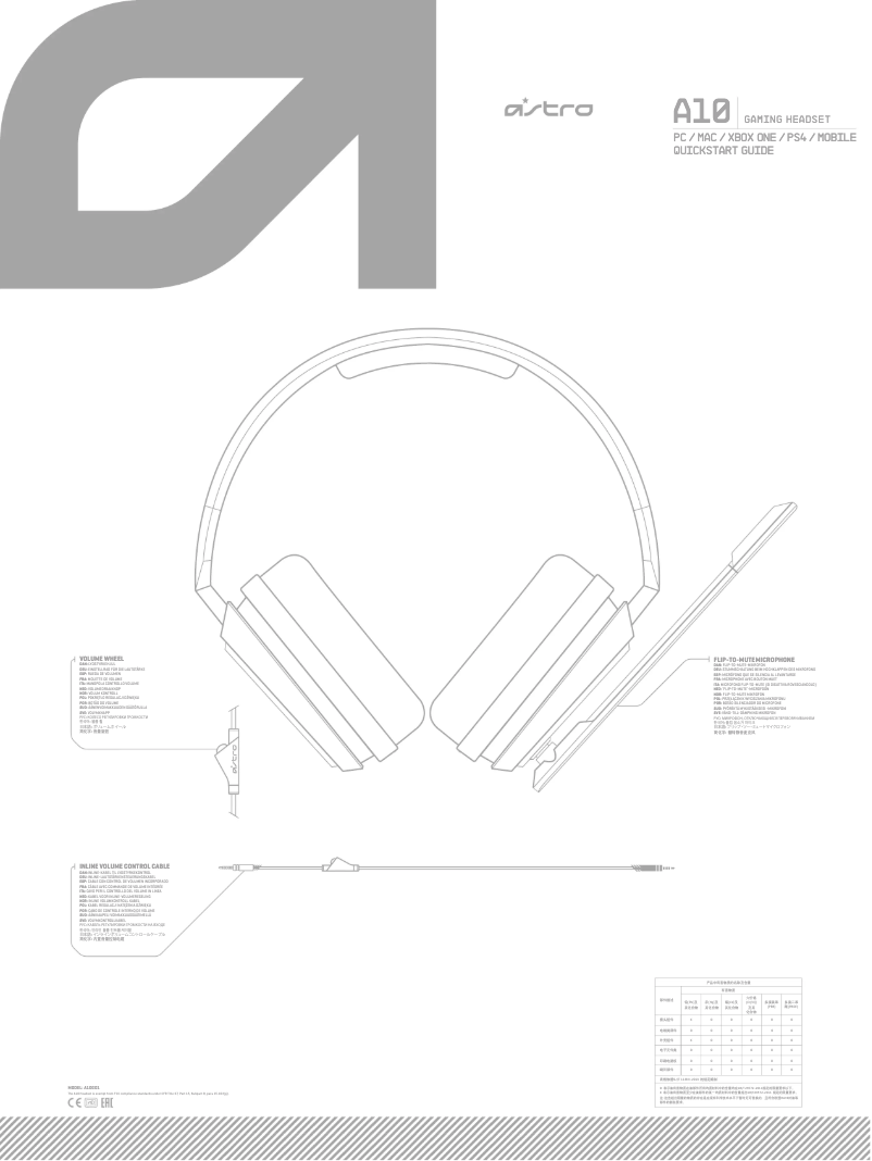 Page 1 de la notice Manuel utilisateur ASTRO Gaming A10