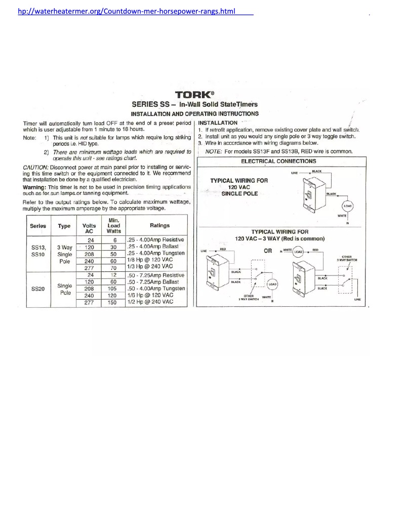Page 1 of the manual User Manual Tork SS10
