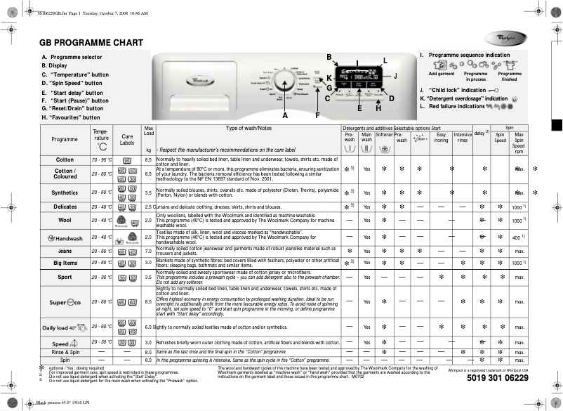 Page 1 de la notice Manuel utilisateur Whirlpool AWOE 8759 B
