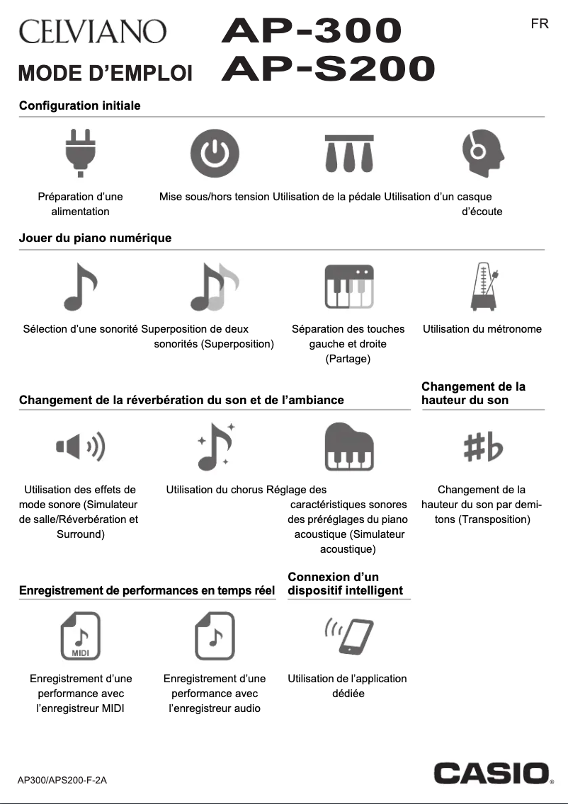 Page 1 de la notice Instructions / montage Casio AP-S200
