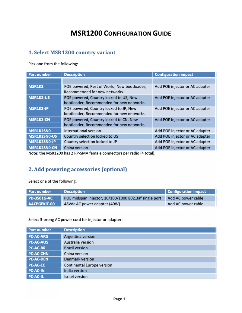 Page n°1 - Manuel utilisateur Aruba AirMesh MSR1200
