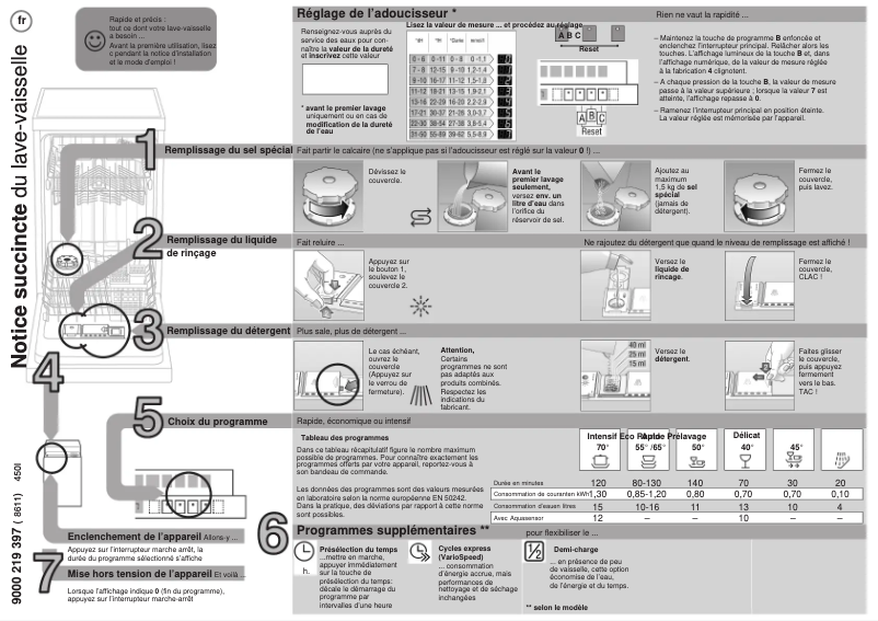 Page 1 de la notice Manuel utilisateur Siemens SF64T353EU