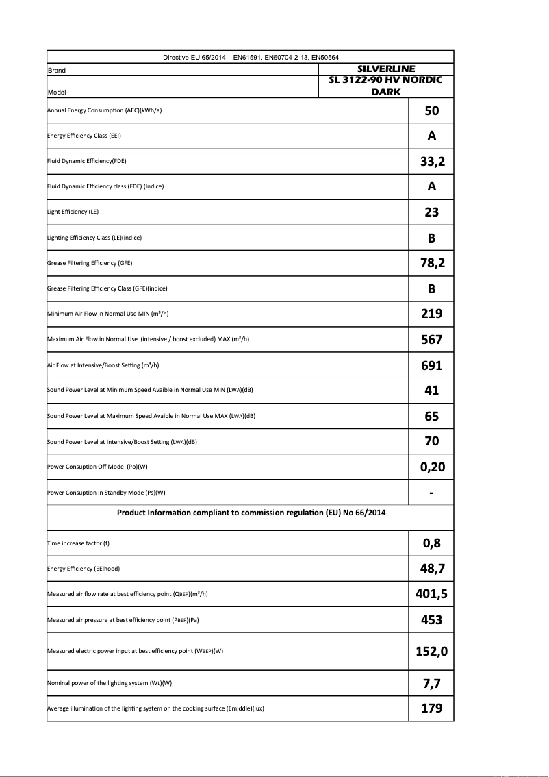 Image de la première page du manuel de l'appareil SL3122