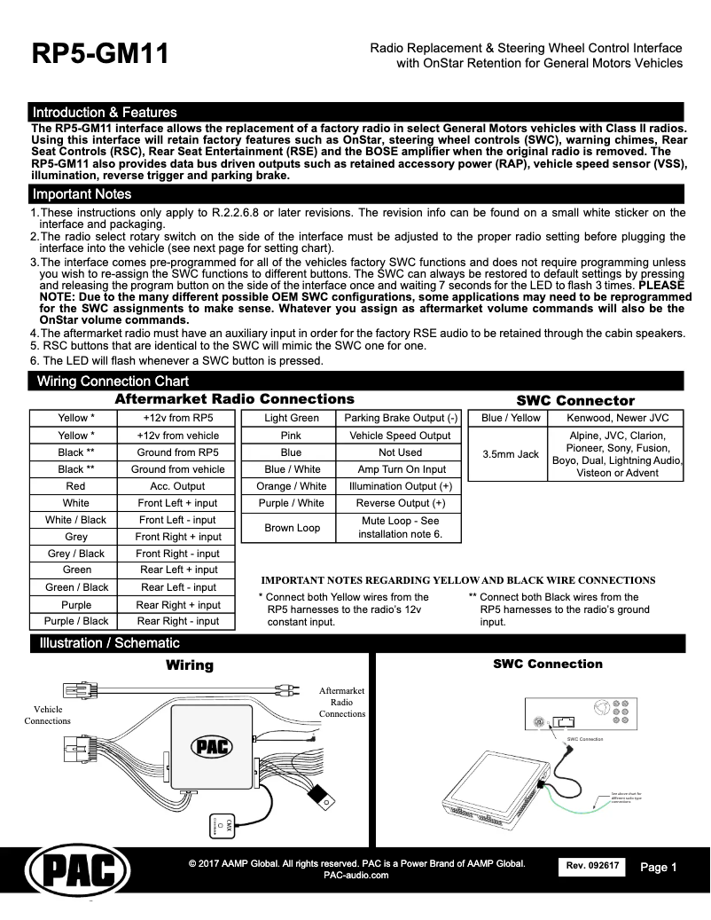 Image de la première page du manuel de l'appareil RP5-GM11