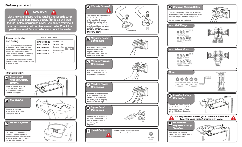 Page 1 de la notice Manuel utilisateur Hifonics HAC-2000.4D