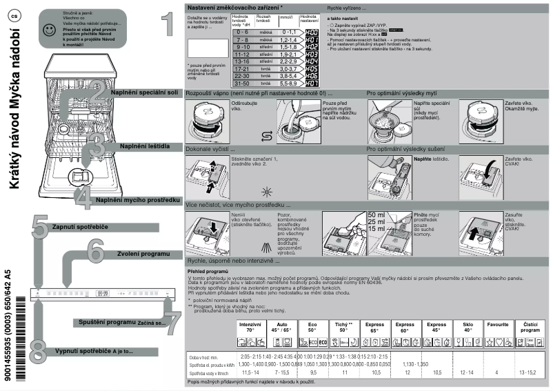 Page n°1 - Guide de démarrage rapide Bosch SMV6ECX69E