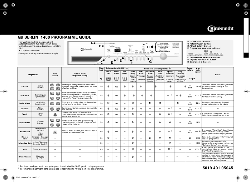 Page n°1 - Manuel utilisateur Bauknecht Berlin 1400