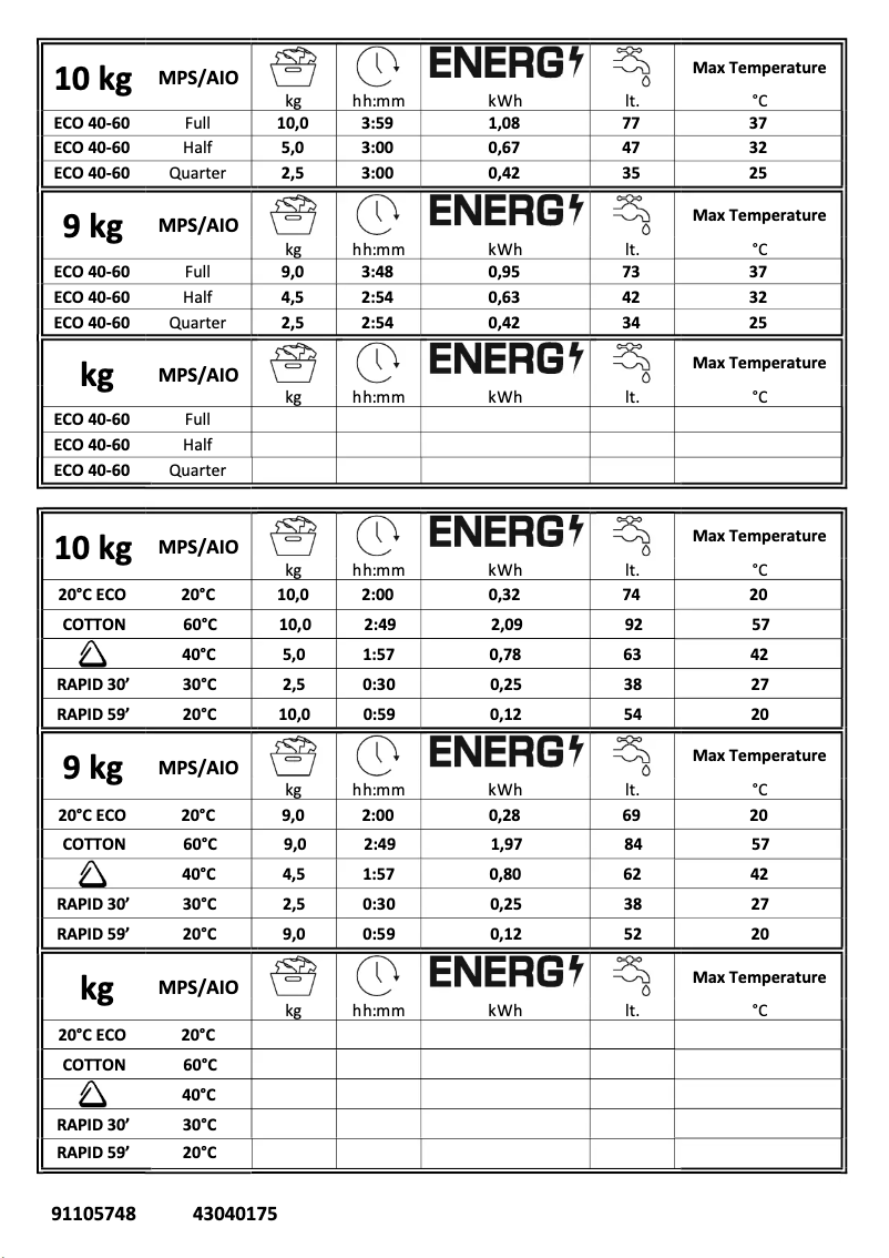 Page 1 de la notice Manuel utilisateur Candy CSOW41063TWCBE80