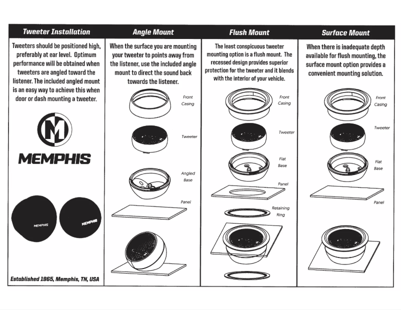 Page n°1 - Manuel utilisateur Memphis Audio MCXA1
