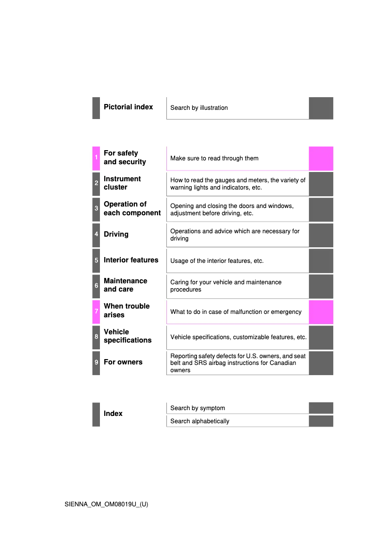 Page 1 de la notice Manuel utilisateur Toyota Sienna (2018)