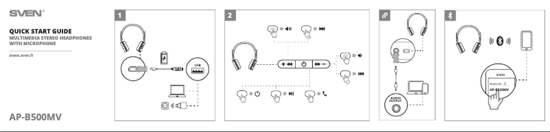 Image de la première page du manuel de l'appareil AP-B550MV