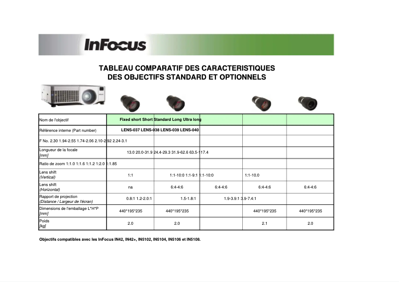Page 1 de la notice Manuel utilisateur InFocus IN5110
