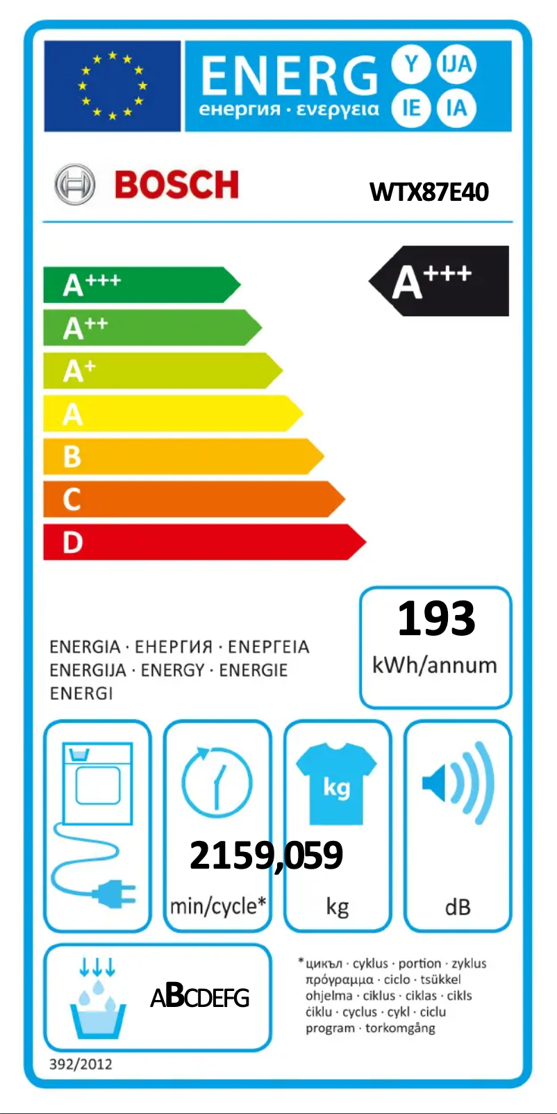 Page 1 of the manual Energy Label Bosch WTX87E40