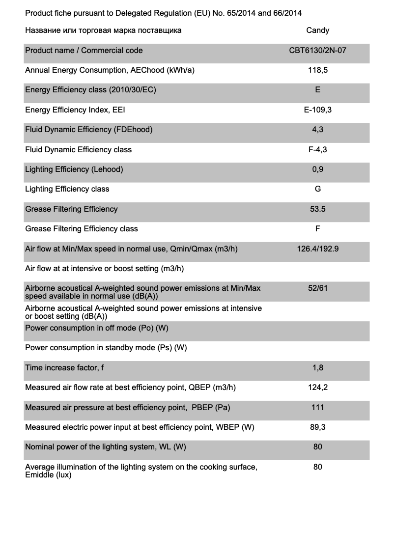 Page 1 de la notice Fiche technique Candy CBT6130/2N-07