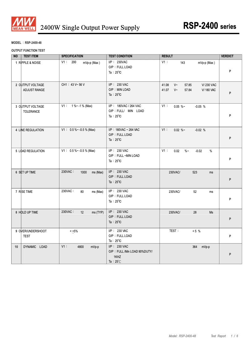 Page 1 de la notice Fiche technique Mean Well RSP-2400-48