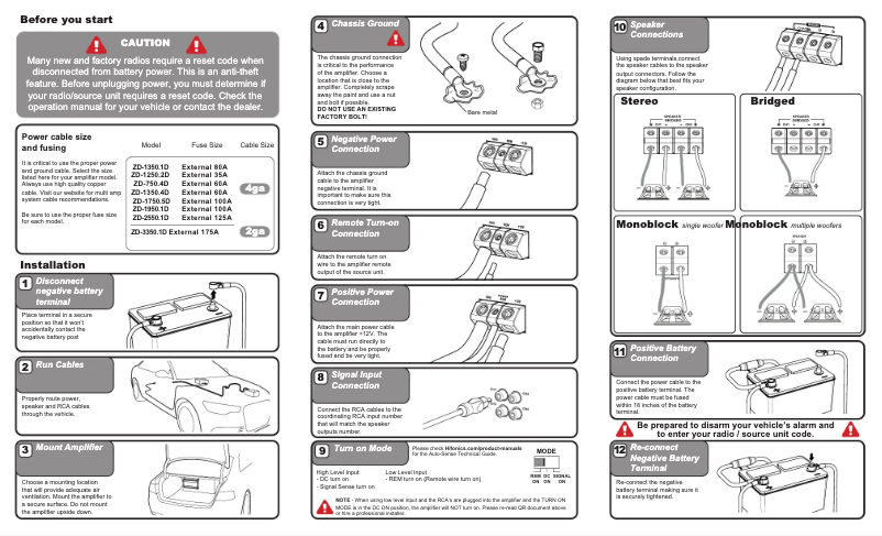 Page 1 de la notice Manuel utilisateur Hifonics ZEUS ZD-1350.1D