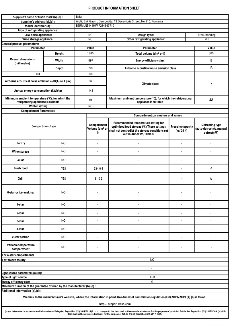 Image de la première page du manuel de l'appareil B3RMLNE444HW