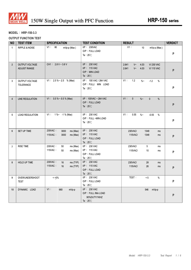 Page 1 de la notice Fiche technique Mean Well HRP-150-3.3