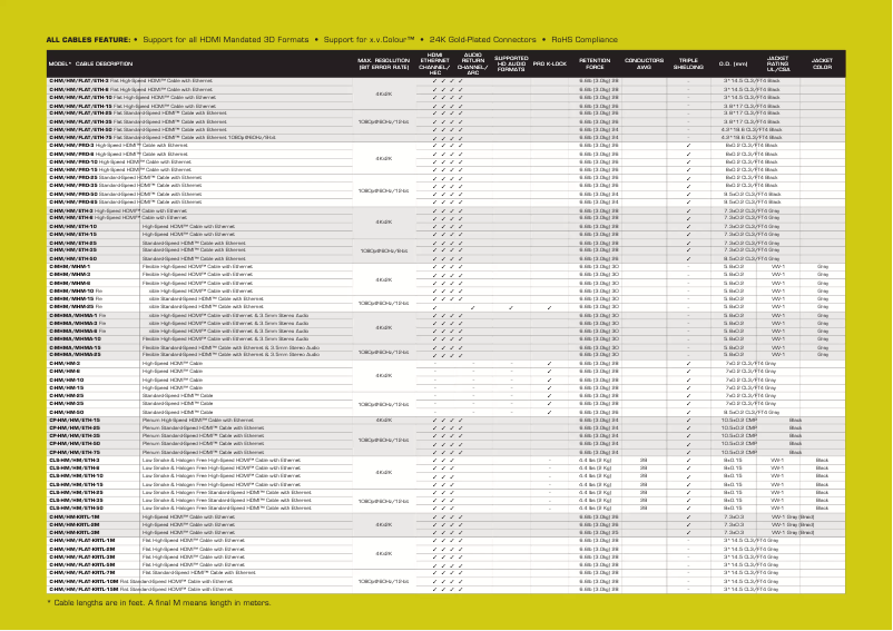 Imagen de la primera página del manual del dispositivo C-HM/HM/PRO-50