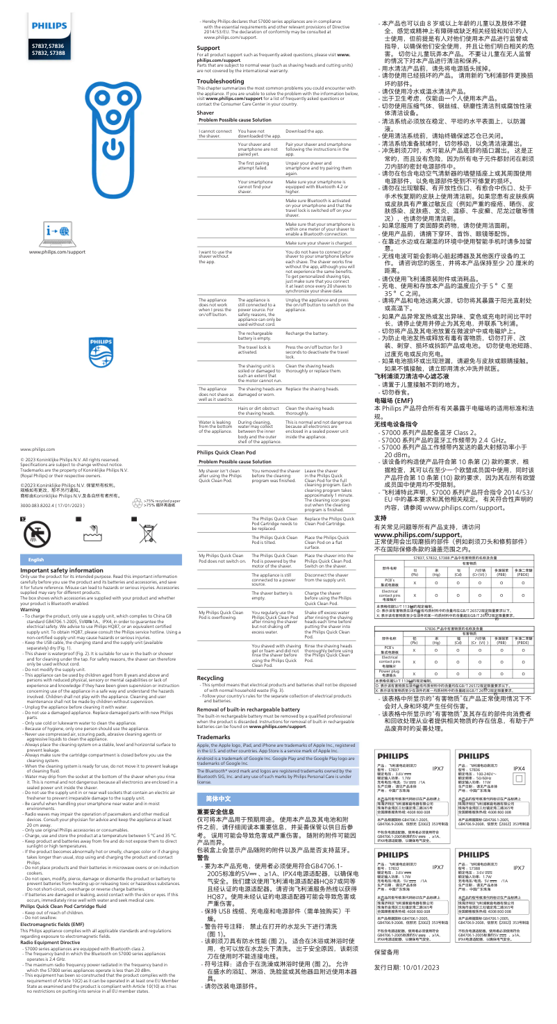 Page 1 de la notice Manuel utilisateur Philips Series 7000 S7836