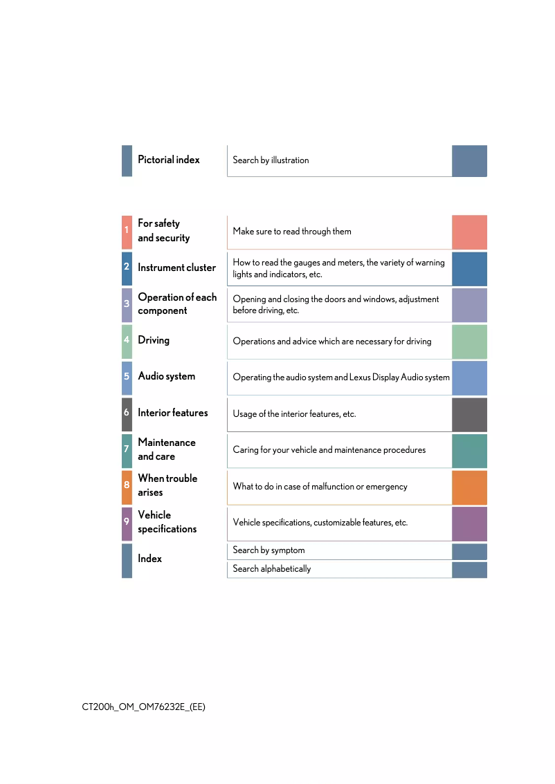 Page 1 de la notice Manuel utilisateur Lexus CT 200h (2017)