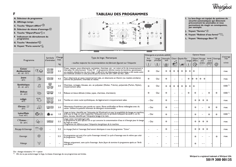 Page n°1 - Manuel utilisateur Whirlpool AWE 6735