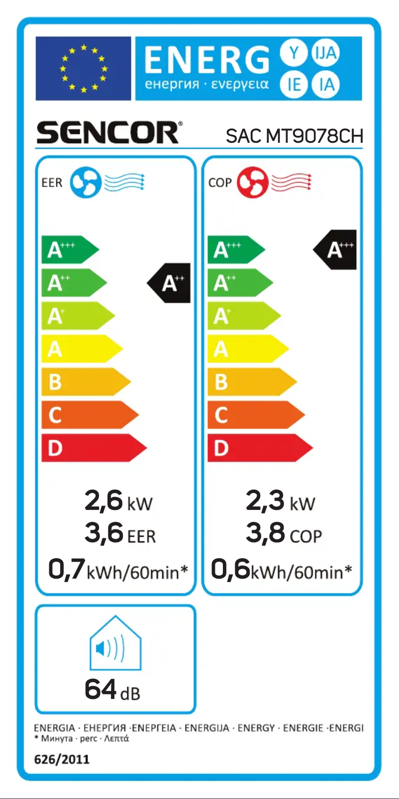 Page n°1 - Label énergétique Sencor SAC MT9078CH