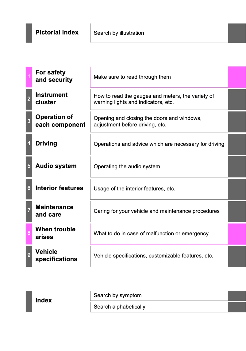 Page 1 de la notice Manuel utilisateur Toyota Auris Hybrid Touring Sports (2015)