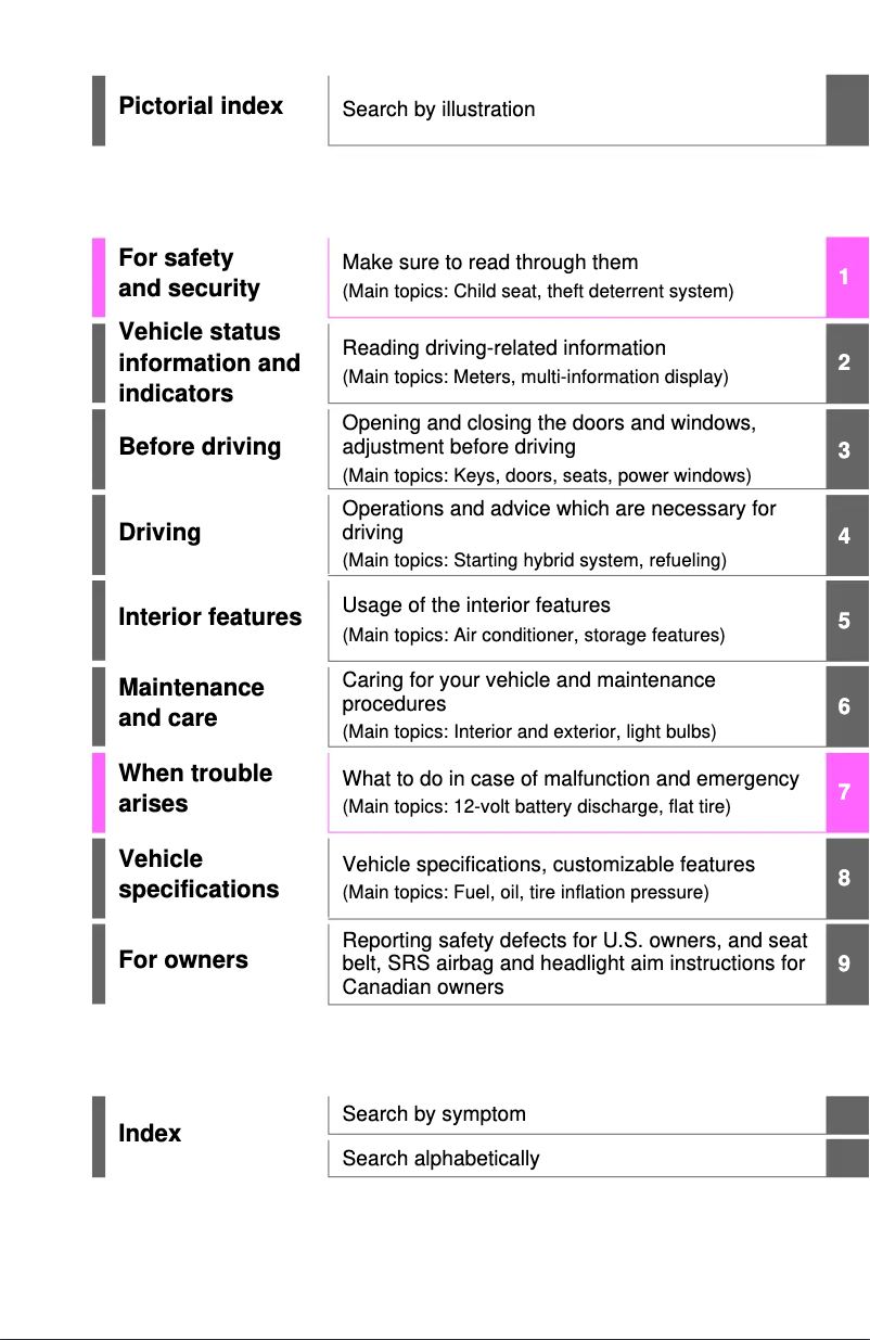 Page 1 de la notice Manuel utilisateur Toyota Rav4 Hybrid (2024)