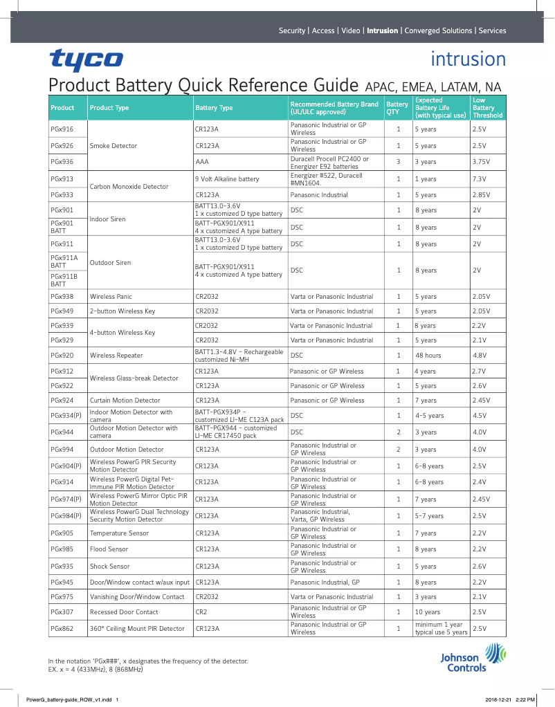 Page 1 de la notice Manuel utilisateur DSC PG9901