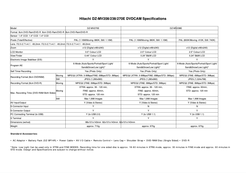 Page 1 de la notice Brochure Hitachi DZ-MV208E