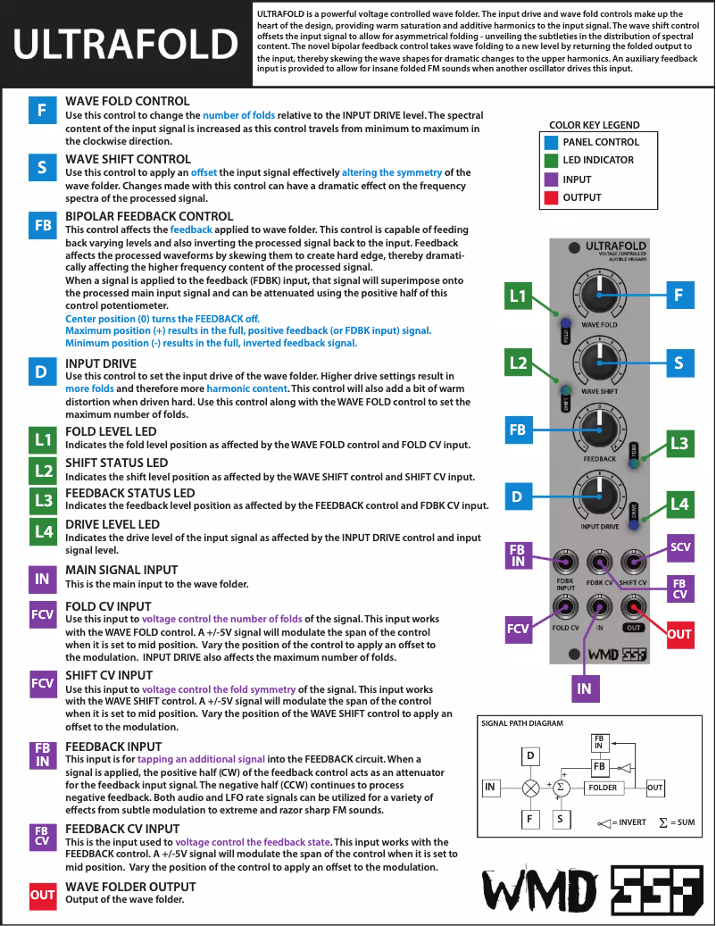 Page n°1 - Manuel utilisateur WMD SSF Ultrafold