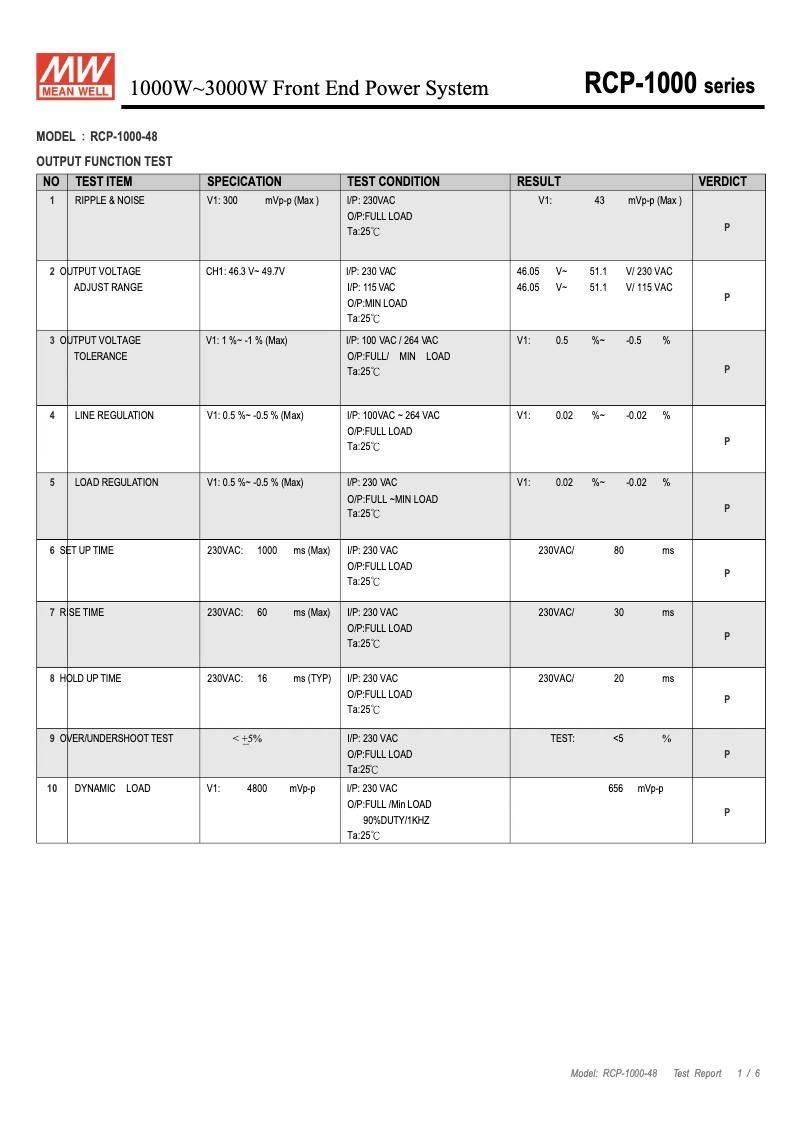 Page 1 de la notice Fiche technique Mean Well RCP-1000-48