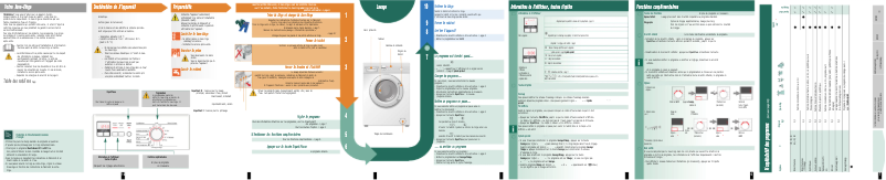 Page 1 de la notice Manuel utilisateur Bosch WLX20161FF