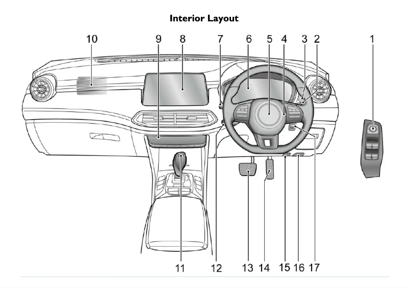 Page n°1 - Guide de démarrage rapide MG HS Plug-in Hybrid (2021)