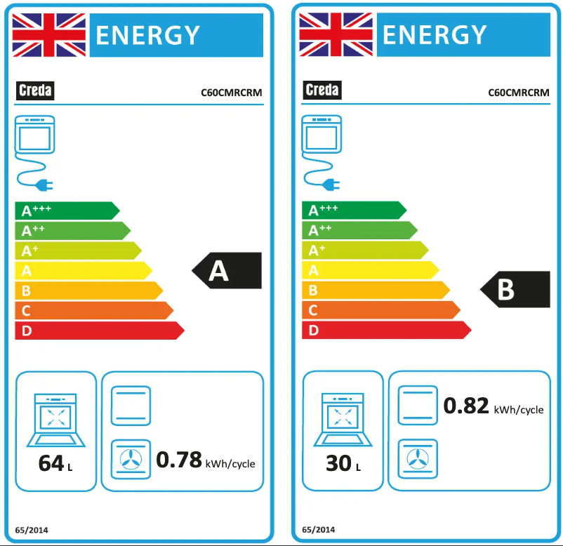 Page 1 of the manual Energy Label Creda C60CMRCRM