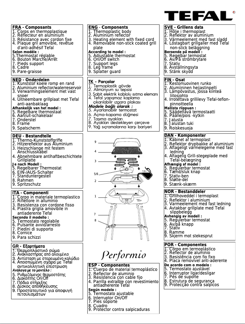 Page n°1 - Manuel utilisateur Tefal 39246 Performio
