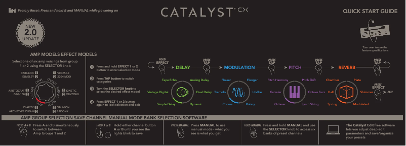 Image de la première page du manuel de l'appareil Catalyst CX 60