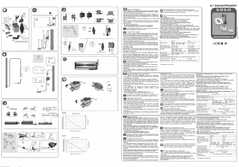 Page 1 of the manual User Manual Sauermann SI-30