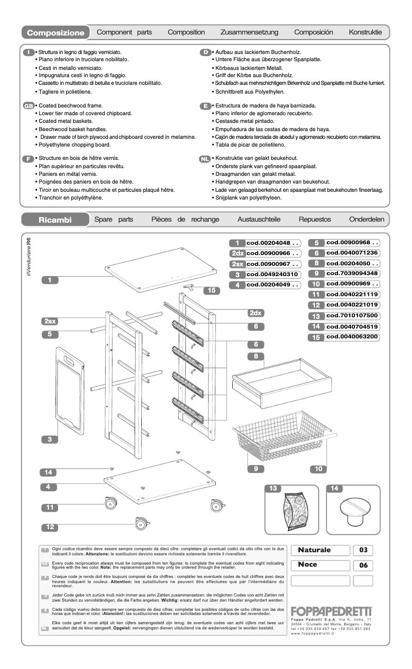 Page 1 of the manual User Manual Foppapedretti ilVerduriere