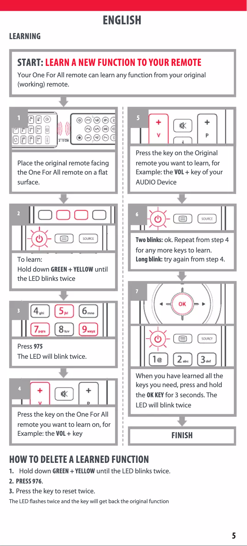Page 1 de la notice Manuel utilisateur One for all URC 1918