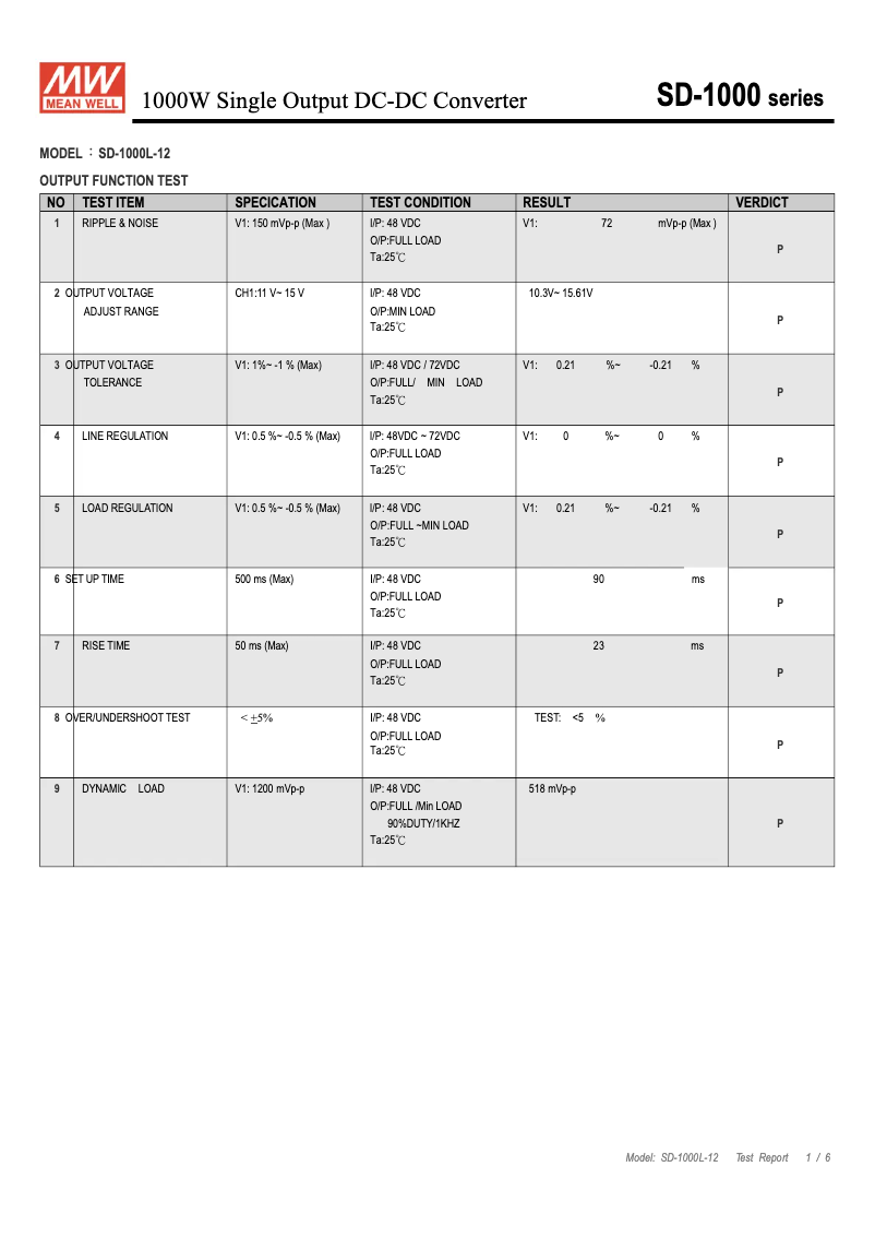Image de la première page du manuel de l'appareil SD-1000L-12