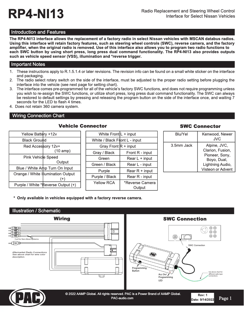 Page 1 de la notice Manuel utilisateur PAC RP4-NI13