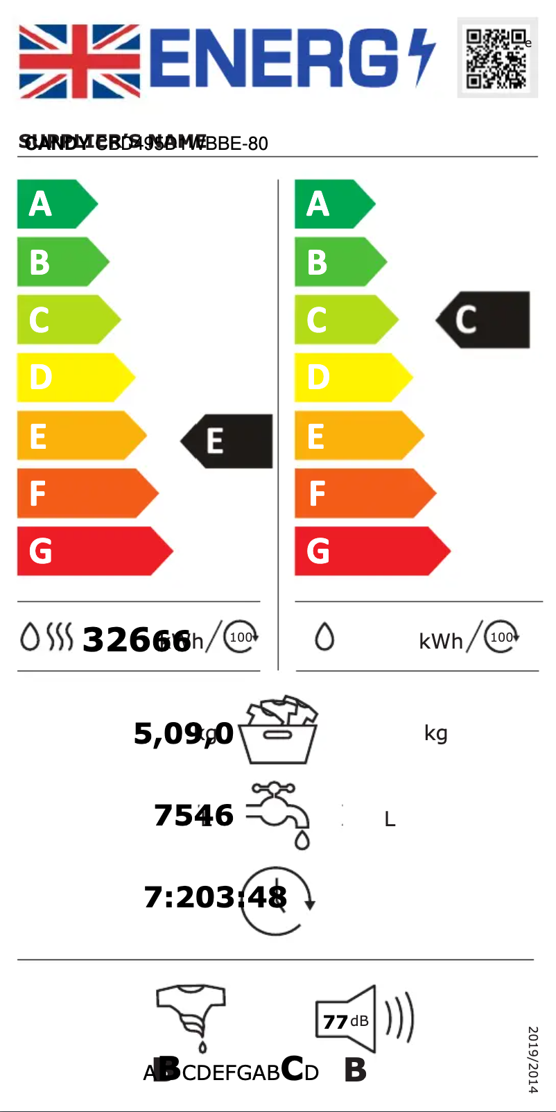 Page 1 de la notice Label énergétique Candy CBD495D1WBBE-80