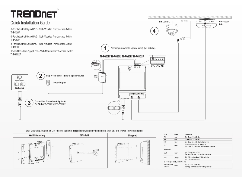 Page 1 de la notice Manuel utilisateur TRENDnet TI-PG102F