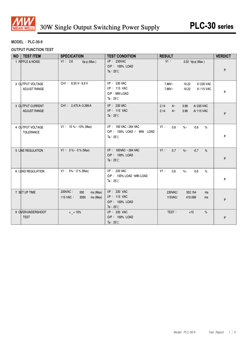 Image de la première page du manuel de l'appareil PLC-30-9