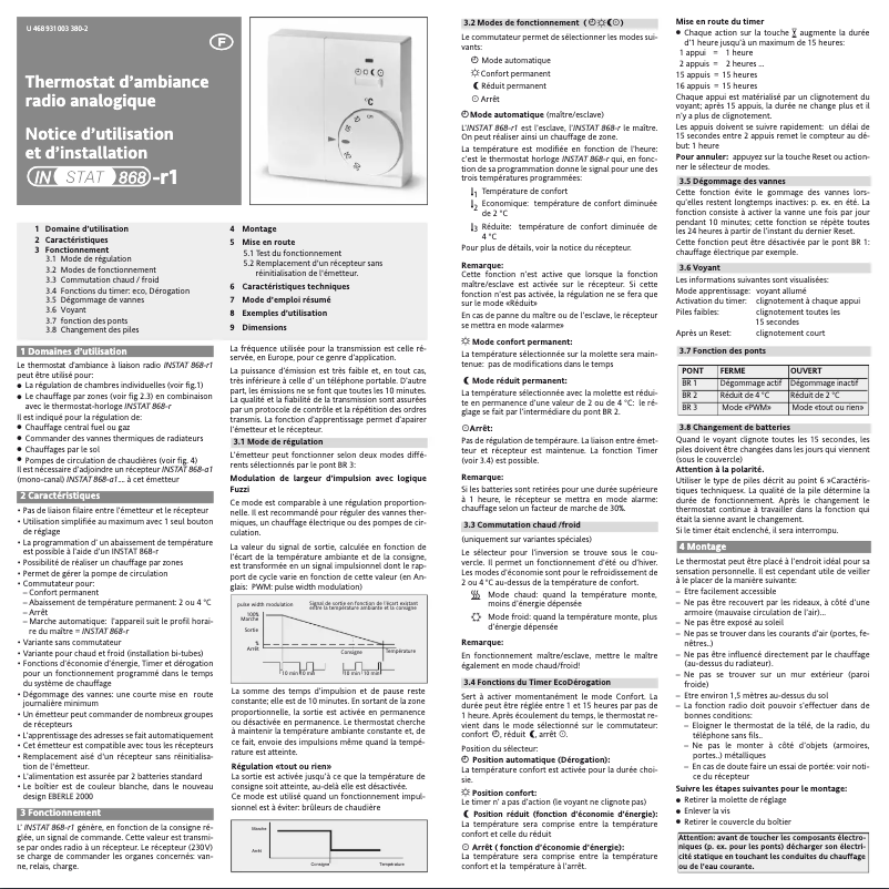 Page n°1 - Manuel utilisateur Eberle INSTAT 868-r1