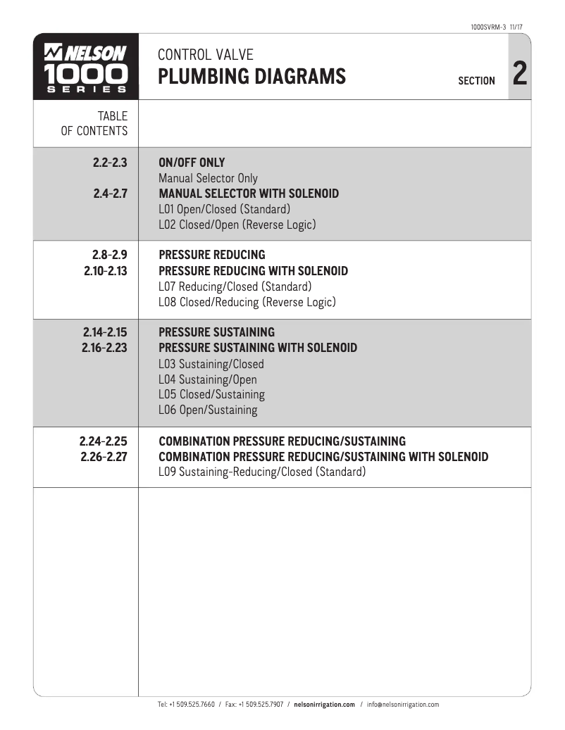 Page 1 de la notice Schéma de câblage Nelson 1000 Series On/Off Valves