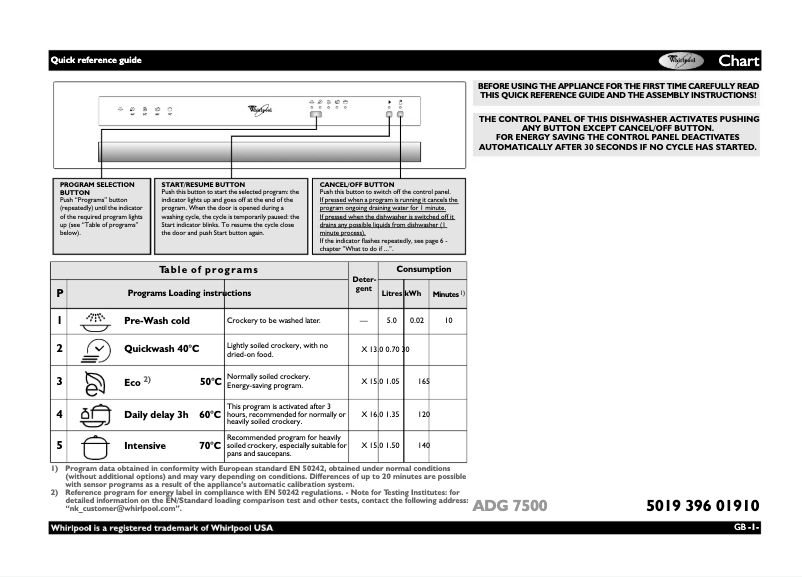 Page 1 de la notice Mode d'emploi Whirlpool ADG 7500