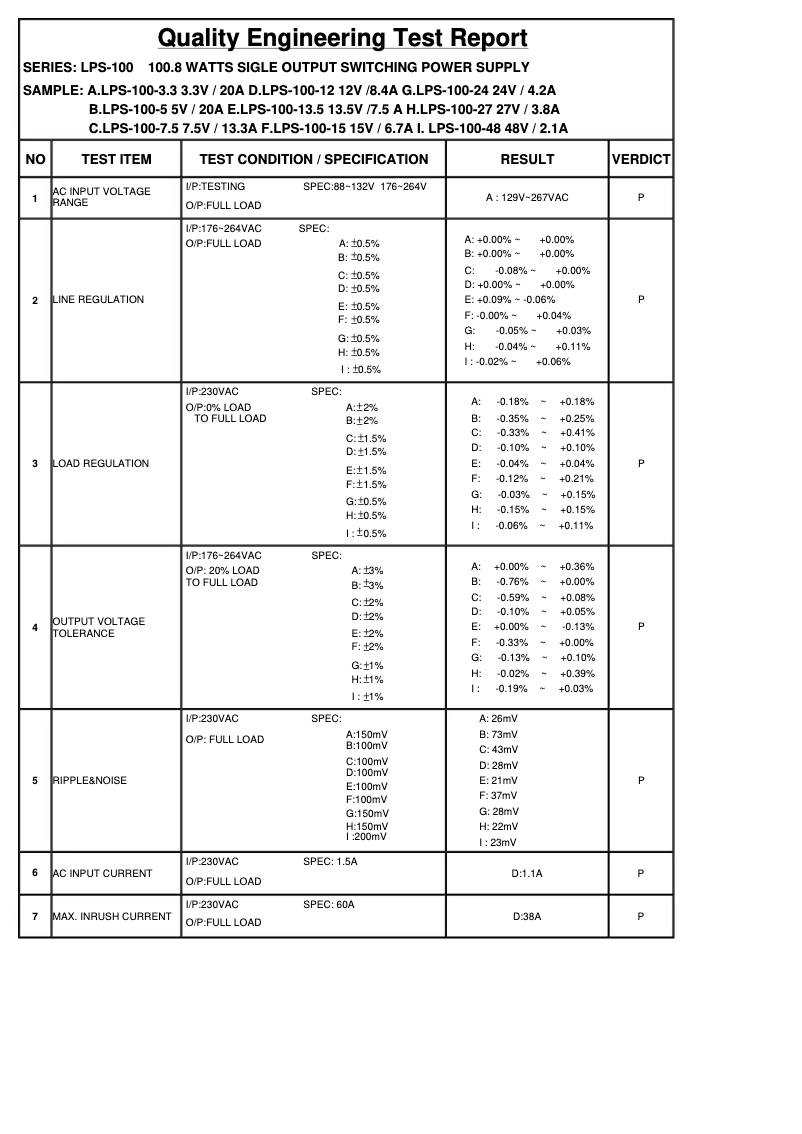 Image de la première page du manuel de l'appareil LPS-100-15